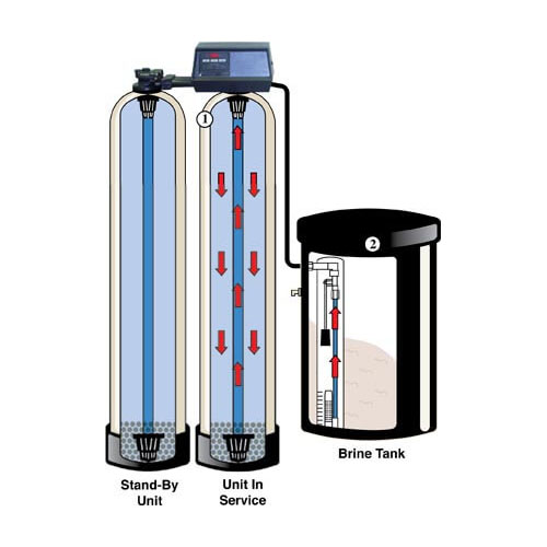 commercial water purification system