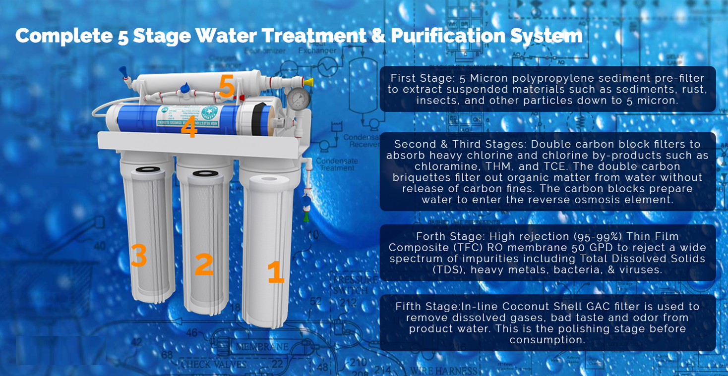 Water Filtration System visalia