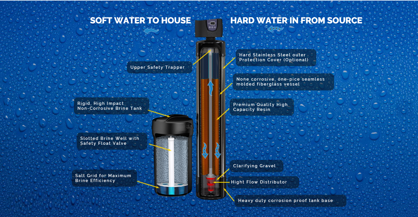 Water Filtration System